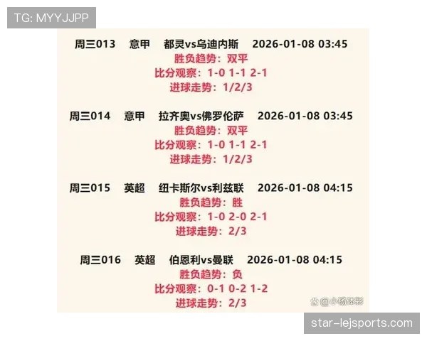 富勒姆英超下半程火力回升，关键赛程连续得分提升竞争位置